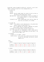 [금융기관론] 비은행예금 취급기관-3