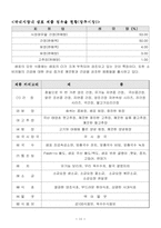 [마케팅전략] 샘표 브랜드전략-13