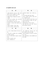 [문화상품마케팅] `뮤지컬 명성황후` 마케팅사례 보고서-18