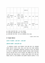 [마케팅] 디지털카메라 `올림푸스한국(주)` 마케팅전략-19