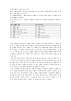 [사회복지행정론] 사회복지행정론 기획과 의사결정2- 의사결정과 사회복지행정가의 역할-7