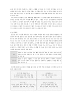 [사회복지실천론] 사회복지실천의 통합적 접근5- 교류분석모델-6