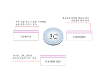 [페덱스 마케팅 PPT] 페덱스 Fedex 경영전략과 마케팅 SWOT,STP,4P,서비스전략및 페덱스 문제점과 개선방안제언-7
