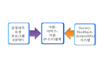[페덱스 마케팅 PPT] 페덱스 Fedex 경영전략과 마케팅 SWOT,STP,4P,서비스전략및 페덱스 문제점과 개선방안제언-10