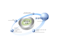 [페덱스 마케팅 PPT] 페덱스 Fedex 경영전략과 마케팅 SWOT,STP,4P,서비스전략및 페덱스 문제점과 개선방안제언-13
