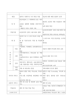 자신이 관심이 있는 아동들의 문제를 하나 택해서 그 문제에 대한 세부적인 조사를 하고 그 문제에 대한 설명과 이유를 조사하여 제시하고-4