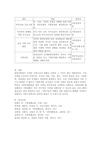 가족기능을 강화하기 위해 자신이 관심 있는 것을 한 가지 선정해서 프로그램을 계획해 보시오.(가족구성원간의 유연성 향상 프로그램)-3