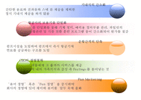 [사우스웨스트 마케팅 PPT] 사우스웨스트항공 성공비결과 마케팅 SWOT,STP,4P전략분석및 사우스웨스트항공 서비스,경영전략과 향후전망-12