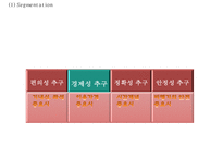 [사우스웨스트 마케팅 PPT] 사우스웨스트항공 성공비결과 마케팅 SWOT,STP,4P전략분석및 사우스웨스트항공 서비스,경영전략과 향후전망-17