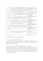 현대가족의 특징과 사회적지원이 필요한 부모교육에 대해 조사하시오 다양한 부모 교육들 중 한 가지 선택하여 직접 진행-6