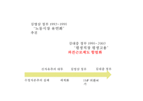 [비정규직 발표 PPT] 비정규직 개념,원인분석과 국내,해외사례분석및 비정규직 찬반논의와 해결방안-9