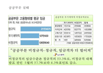 [비정규직 발표 PPT] 비정규직 개념,원인분석과 국내,해외사례분석및 비정규직 찬반논의와 해결방안-13