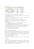 [경영]주식원런트증권(ELW)에대하여-3