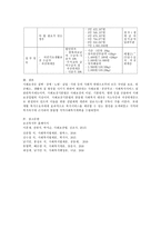 사회보장권과 맞춤형 사회복지에 관해 논하시오-4
