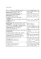 [ERP 개념과 기업도입사례] ERP 정의,특징,도입효과및 ERP 기업도입사례분석과 향후전망과 나의의견-4