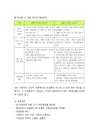 [ERP 개념과 기업도입사례] ERP 정의,특징,도입효과및 ERP 기업도입사례분석과 향후전망과 나의의견-15