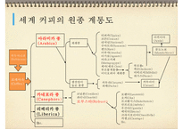 [바리스타] 커피의 모든 것 - 1-20