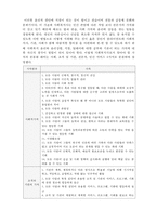 [사회복지의 철학과 윤리] 사회복지실천의 핵심가치-4