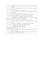 [사회복지의 철학과 윤리] 사회복지실천의 핵심가치-5