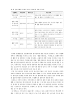 [사회복지의 철학과 윤리] 인권의 대상4- 이주민들의 인권-2