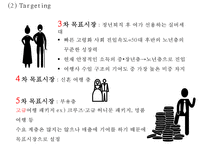 [모두투어 마케팅 PPT] 모두투어 기업분석과 마케팅 SWOT,STP,4P전략분석및 모두투어 새로운 마케팅전략제언-13