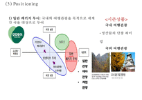 [모두투어 마케팅 PPT] 모두투어 기업분석과 마케팅 SWOT,STP,4P전략분석및 모두투어 새로운 마케팅전략제언-14