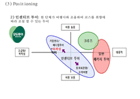 [모두투어 마케팅 PPT] 모두투어 기업분석과 마케팅 SWOT,STP,4P전략분석및 모두투어 새로운 마케팅전략제언-15