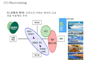 [모두투어 마케팅 PPT] 모두투어 기업분석과 마케팅 SWOT,STP,4P전략분석및 모두투어 새로운 마케팅전략제언-16