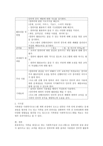 본인가족 중 대상을 선정하여 사회복지실천 프로그램을 짜본다-2