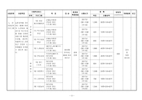 어르신 사회교육사업 계획서-4