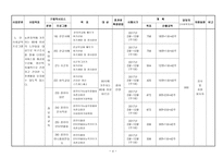 어르신 사회교육사업 계획서-5