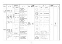 어르신 사회교육사업 계획서-6