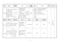 어르신 사회교육사업 계획서-7