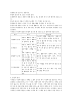 가족중심 아동복지실천의 통합적 관점에 대해 서술하고 본인의 관점을 밝히시오-2