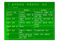 조사의 전체적 이해 문제의 규명-4