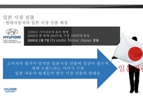 실패 사례분석 레포트-10