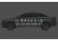 실패 사례분석 레포트-15