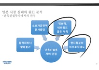 실패 사례분석 레포트-20