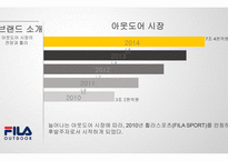 훨라 아웃도어 마케팅 실패사례분석-4