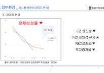 body frind기업분석-10