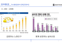 body frind기업분석-11