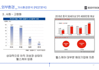 body frind기업분석-12