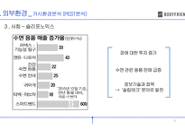 body frind기업분석-15