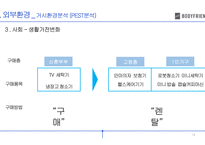 body frind기업분석-16