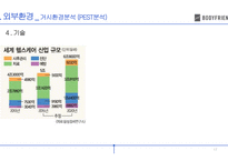 body frind기업분석-17
