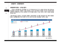 오리온의 전략과 수익성 해태제과와 비교 분석-12