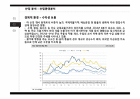 오리온의 전략과 수익성 해태제과와 비교 분석-13