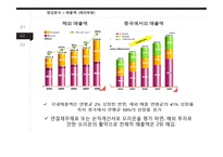 오리온의 전략과 수익성 해태제과와 비교 분석-20