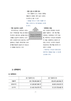 루이까또즈 브랜드분석-7