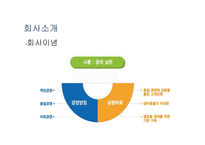 인적자원관리 채용관리 사례 분석-14
